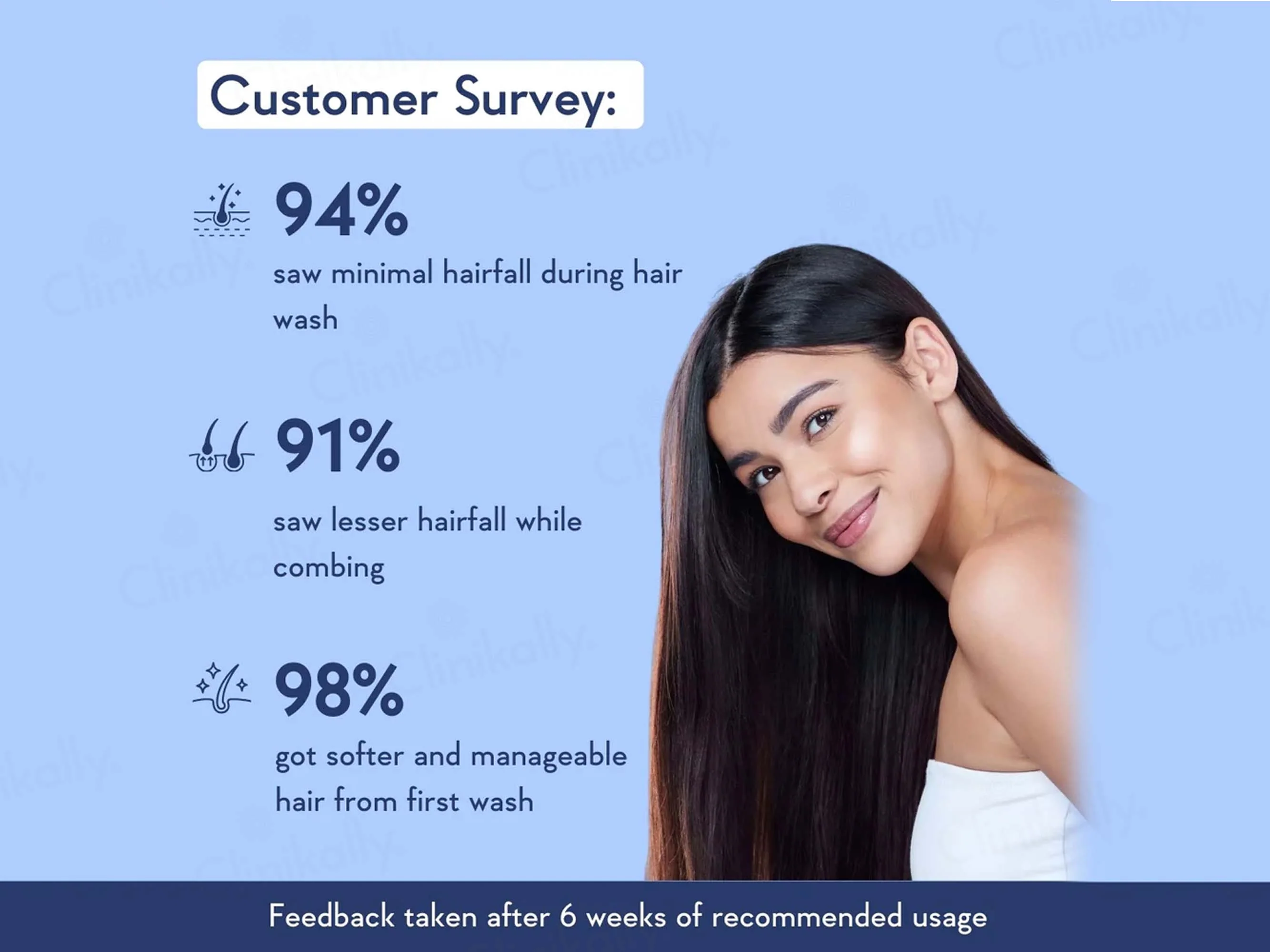 WishCare Multi-Peptide Anti Hairfall Shampoo - Image 4