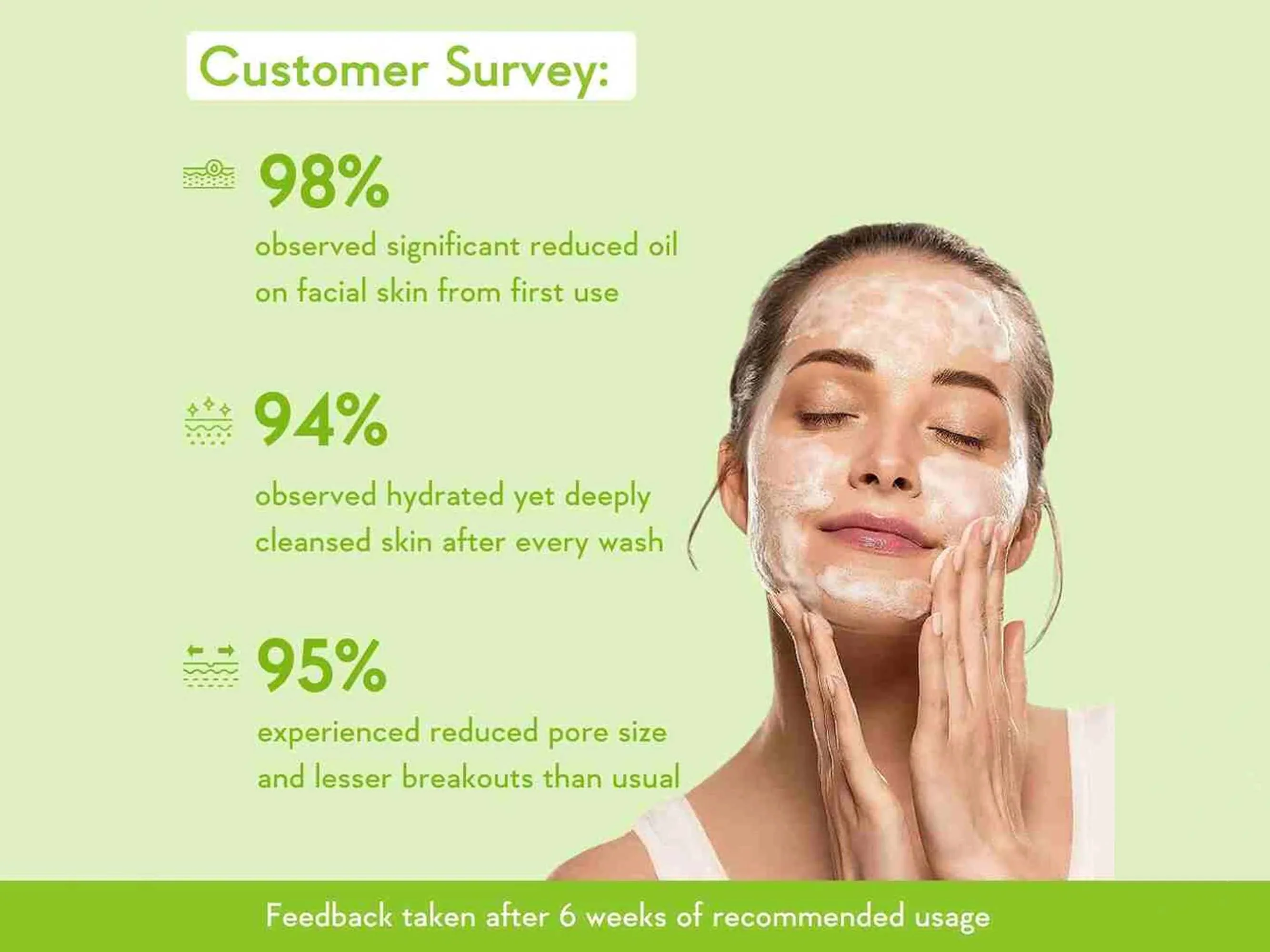 WishCare Salicylic Acid Face Wash - Image 4