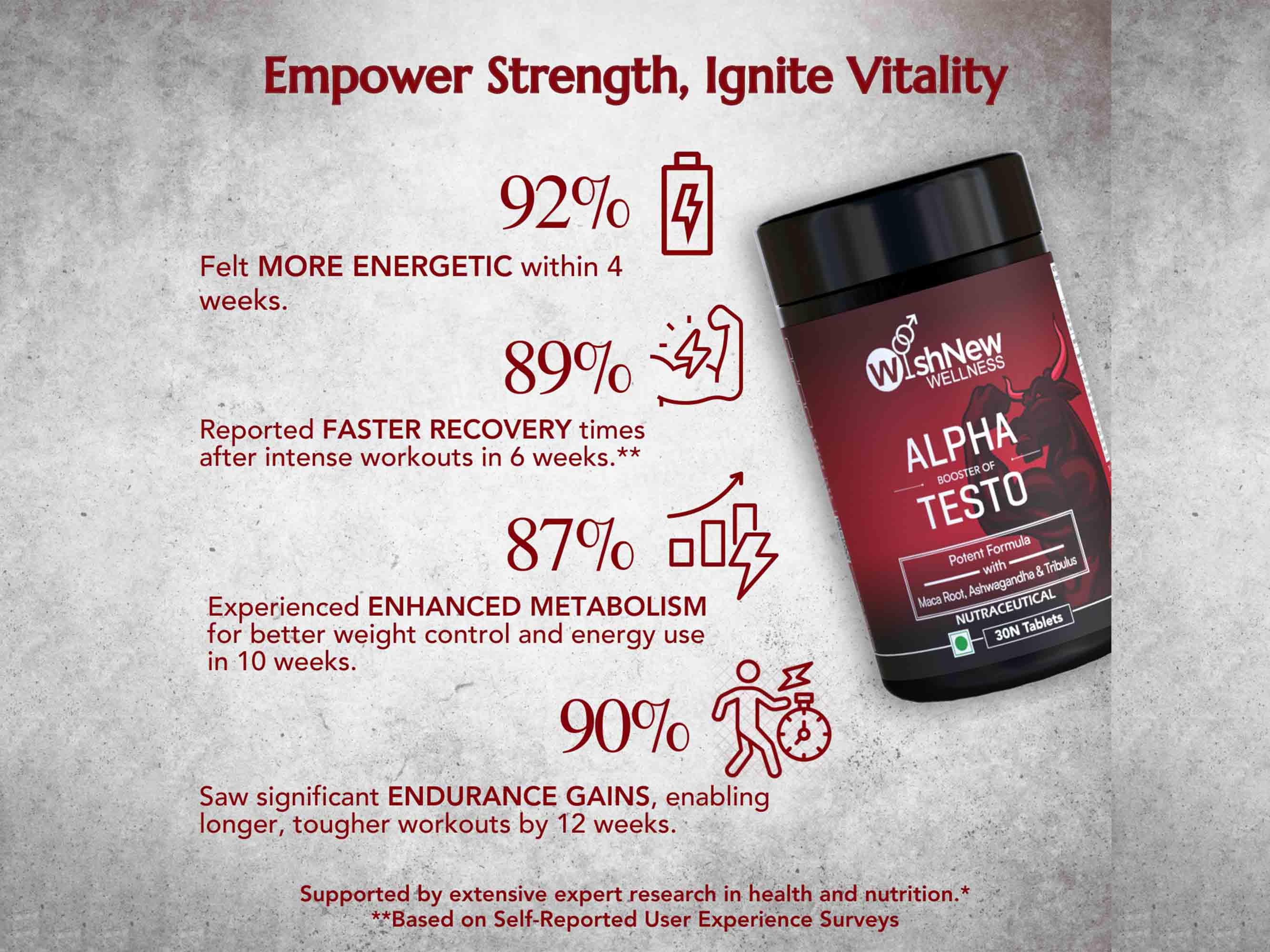 WishNew Wellness Alpha Booster of Testo Tablet - Image 2