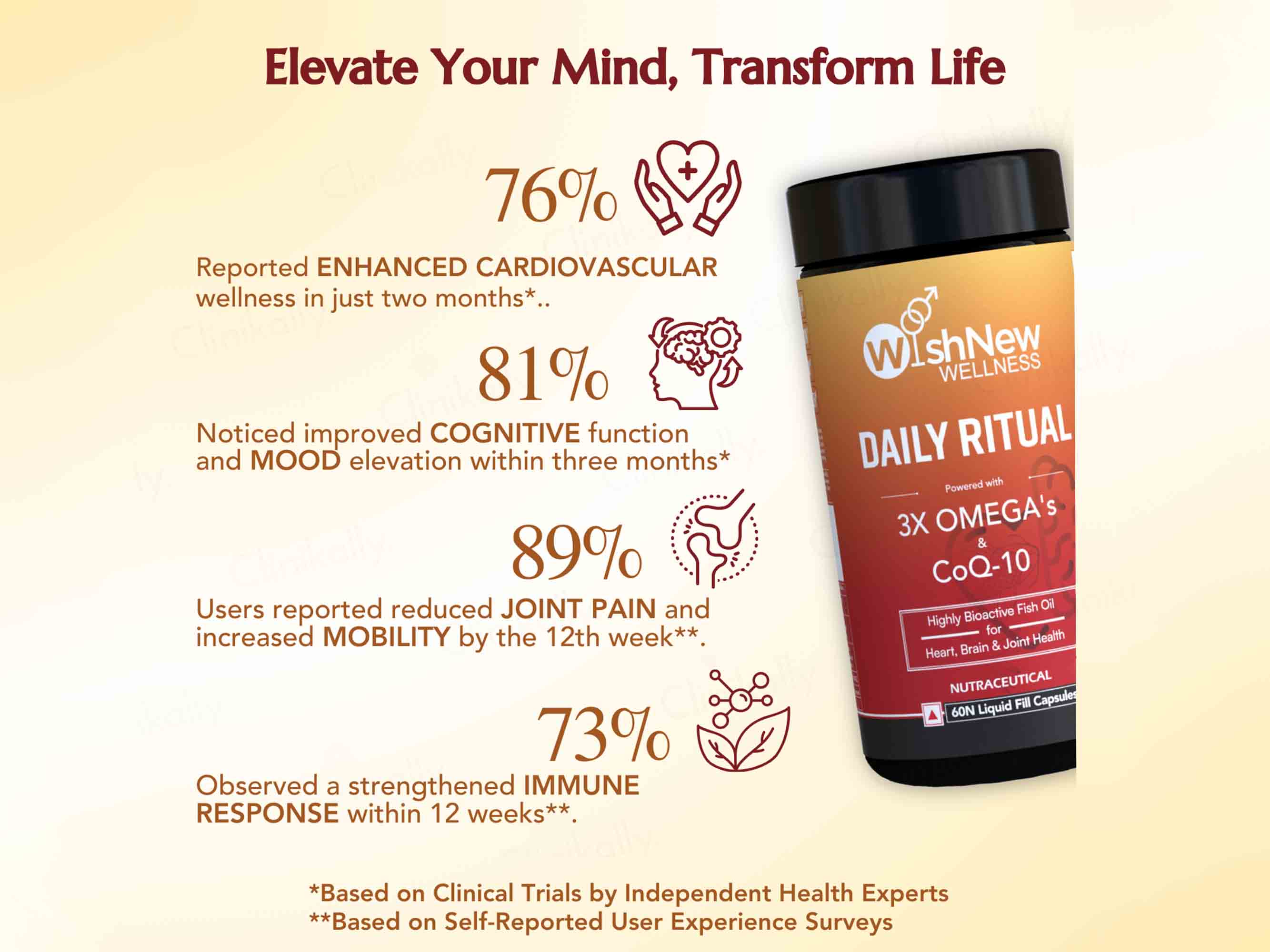 WishNew Wellness Daily Ritual 3X Omega's & CoQ-10 Capsule - Image 2