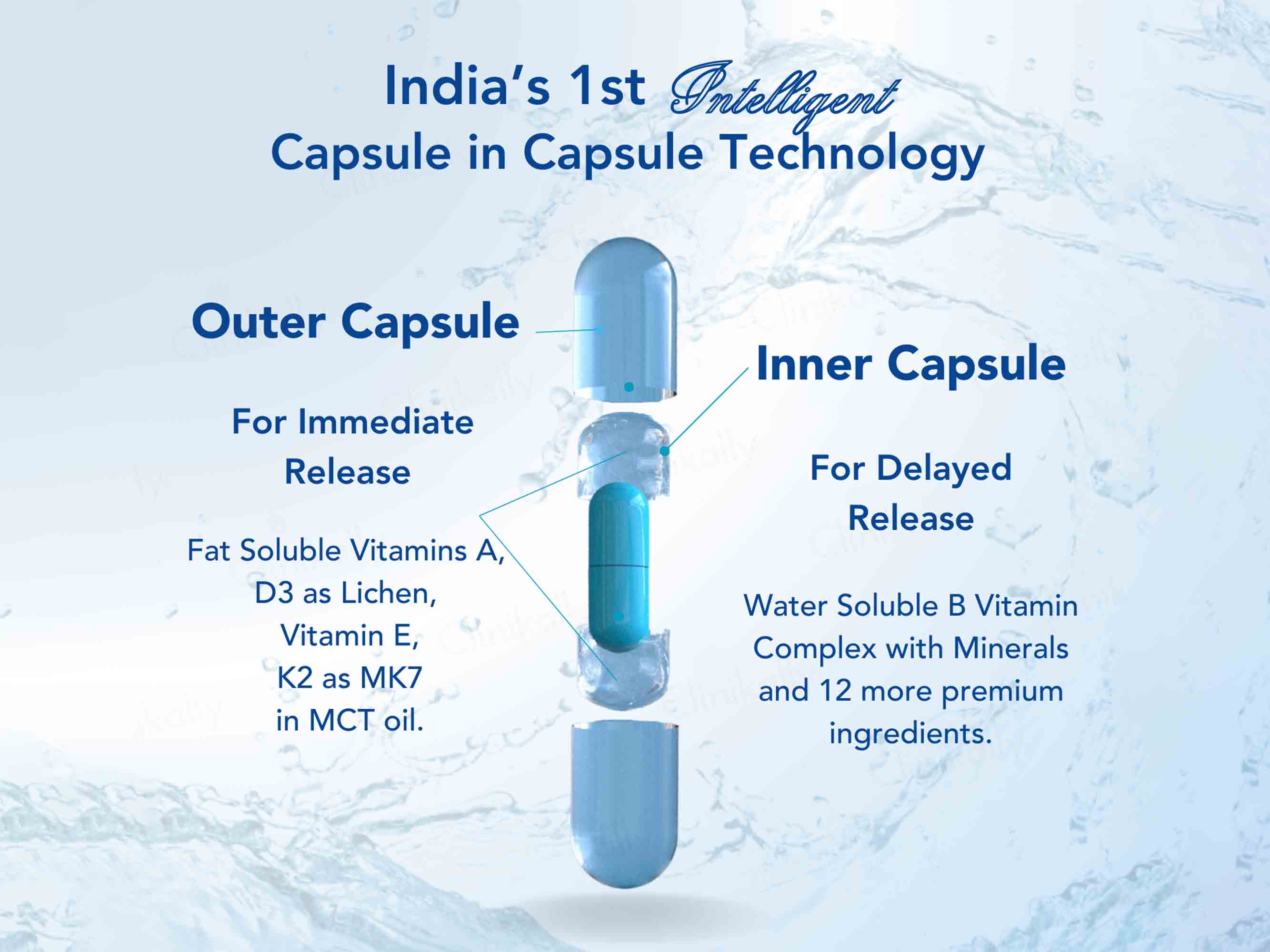 WishNew Wellness Daily Ritual Multivitamin Capsule For Men 18+ - Image 2