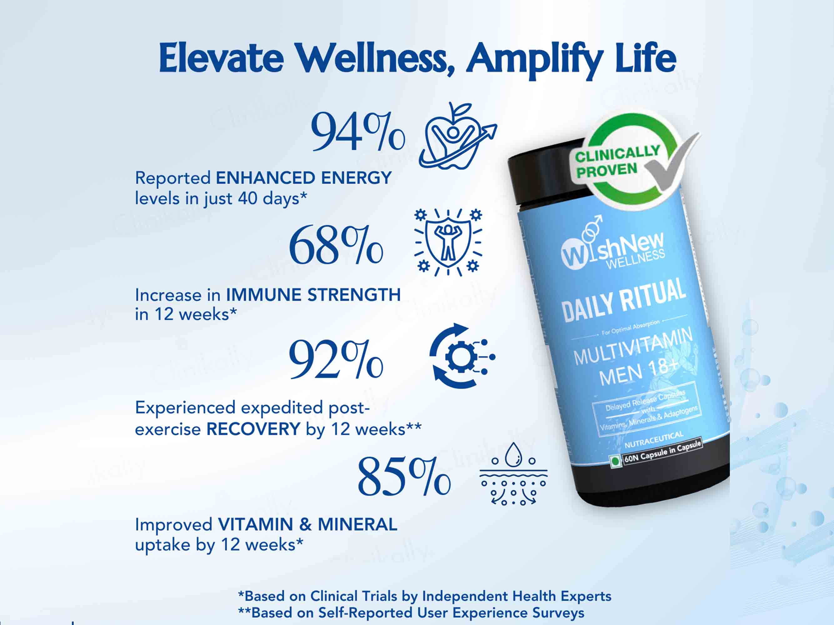 WishNew Wellness Daily Ritual Multivitamin Capsule For Men 18+ - Image 3