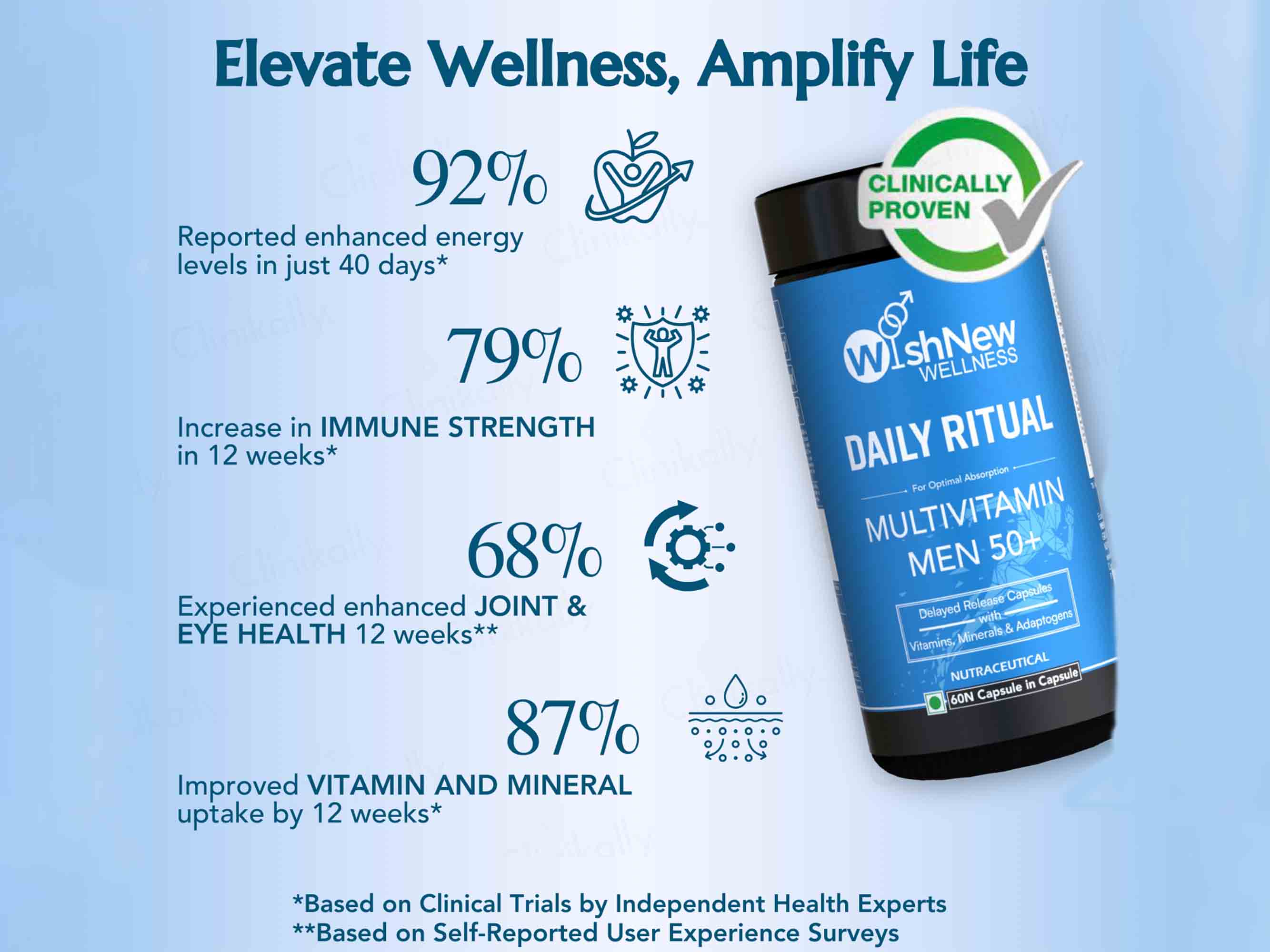 WishNew Wellness Daily Ritual Multivitamin Capsule For Men 50+ - Image 3
