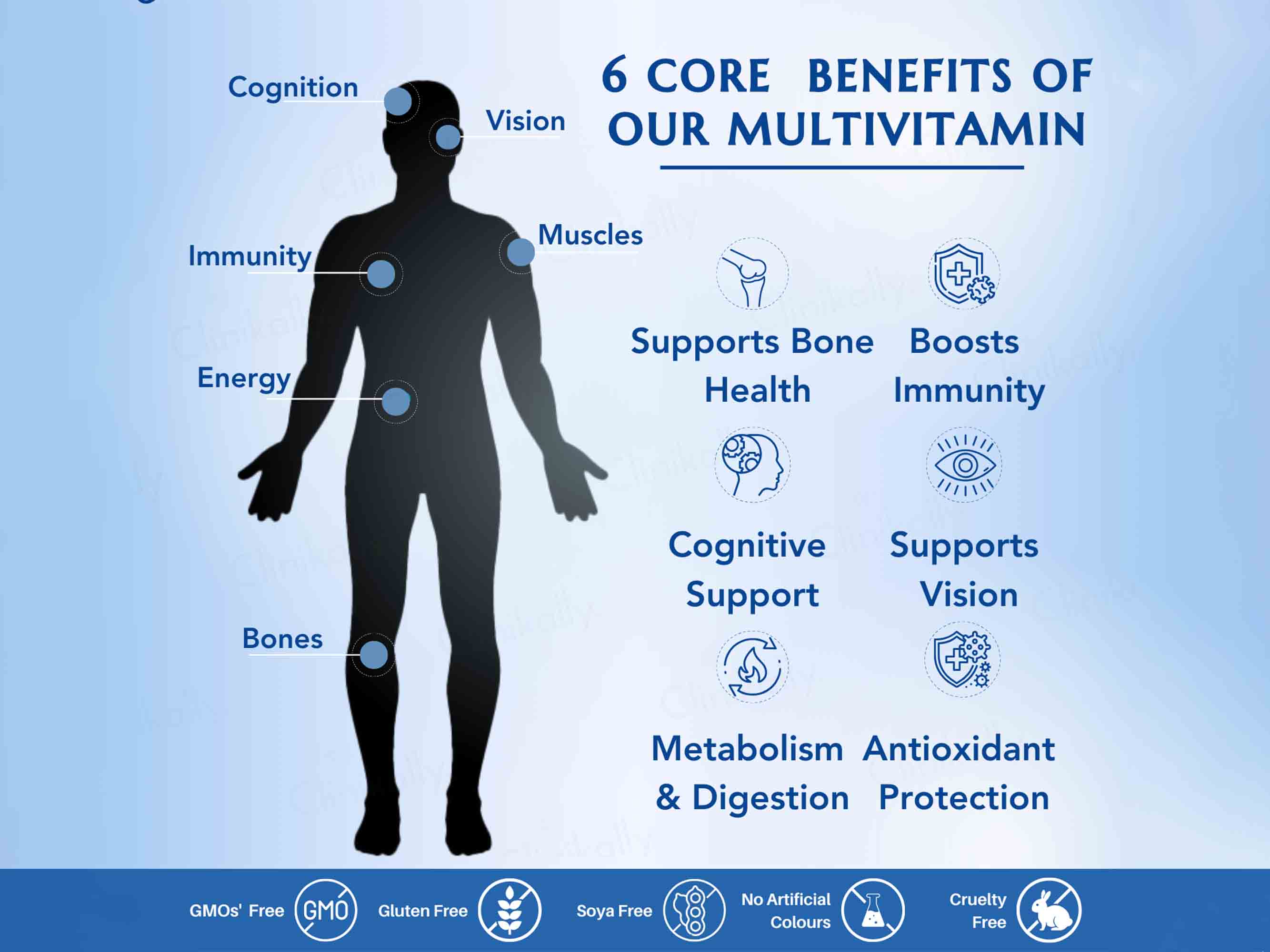 WishNew Wellness Daily Ritual Multivitamin Capsule For Men 50+ - Image 5
