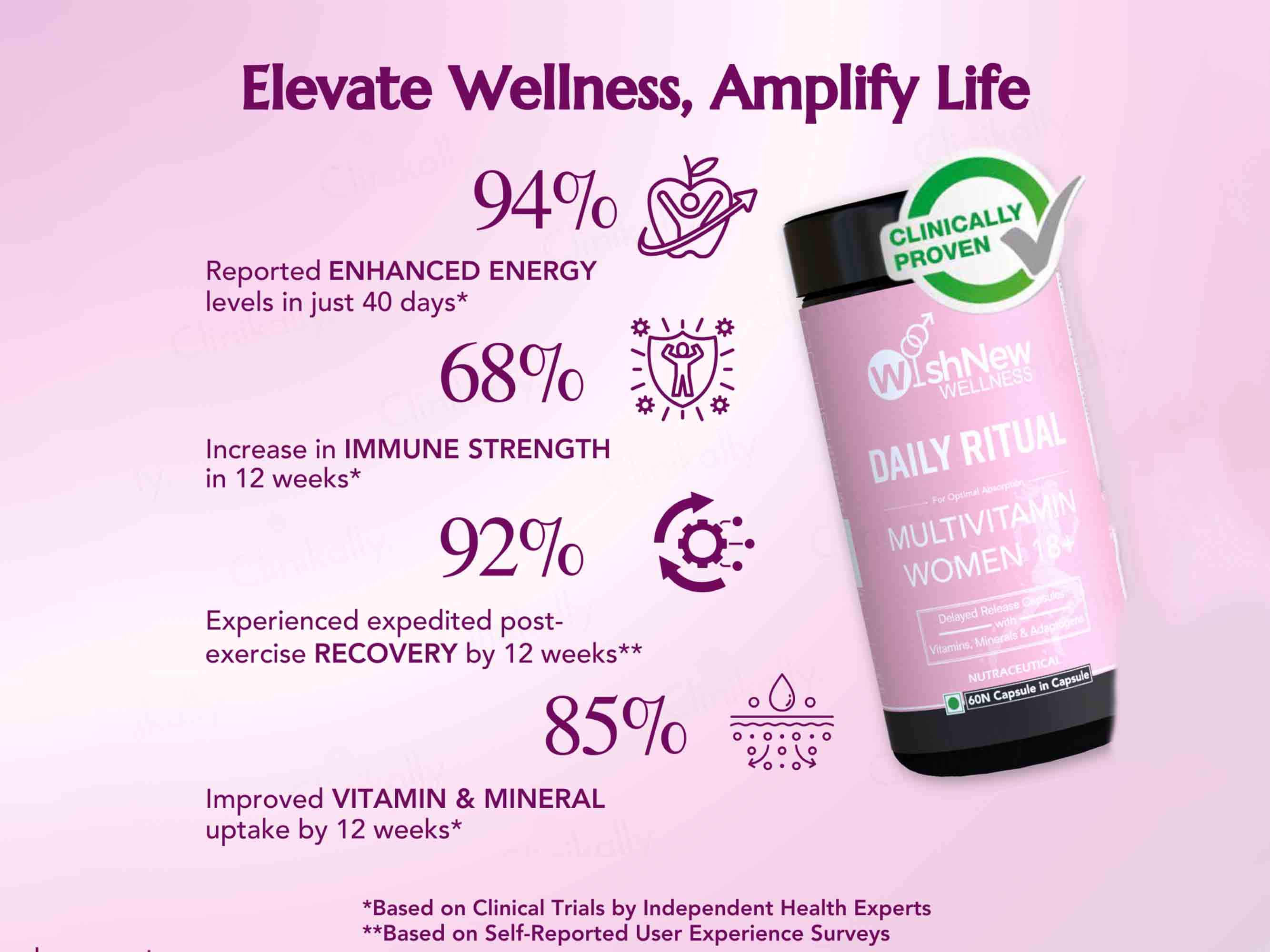 WishNew Wellness Daily Ritual Multivitamin Capsule For Women 18+ - Image 3