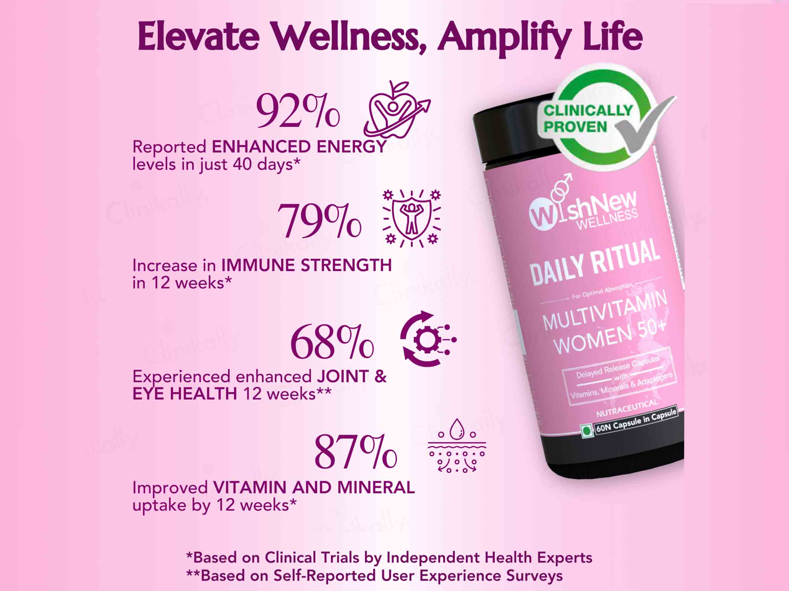 WishNew Wellness Daily Ritual Multivitamin Capsule For Women 50+ - Image 3