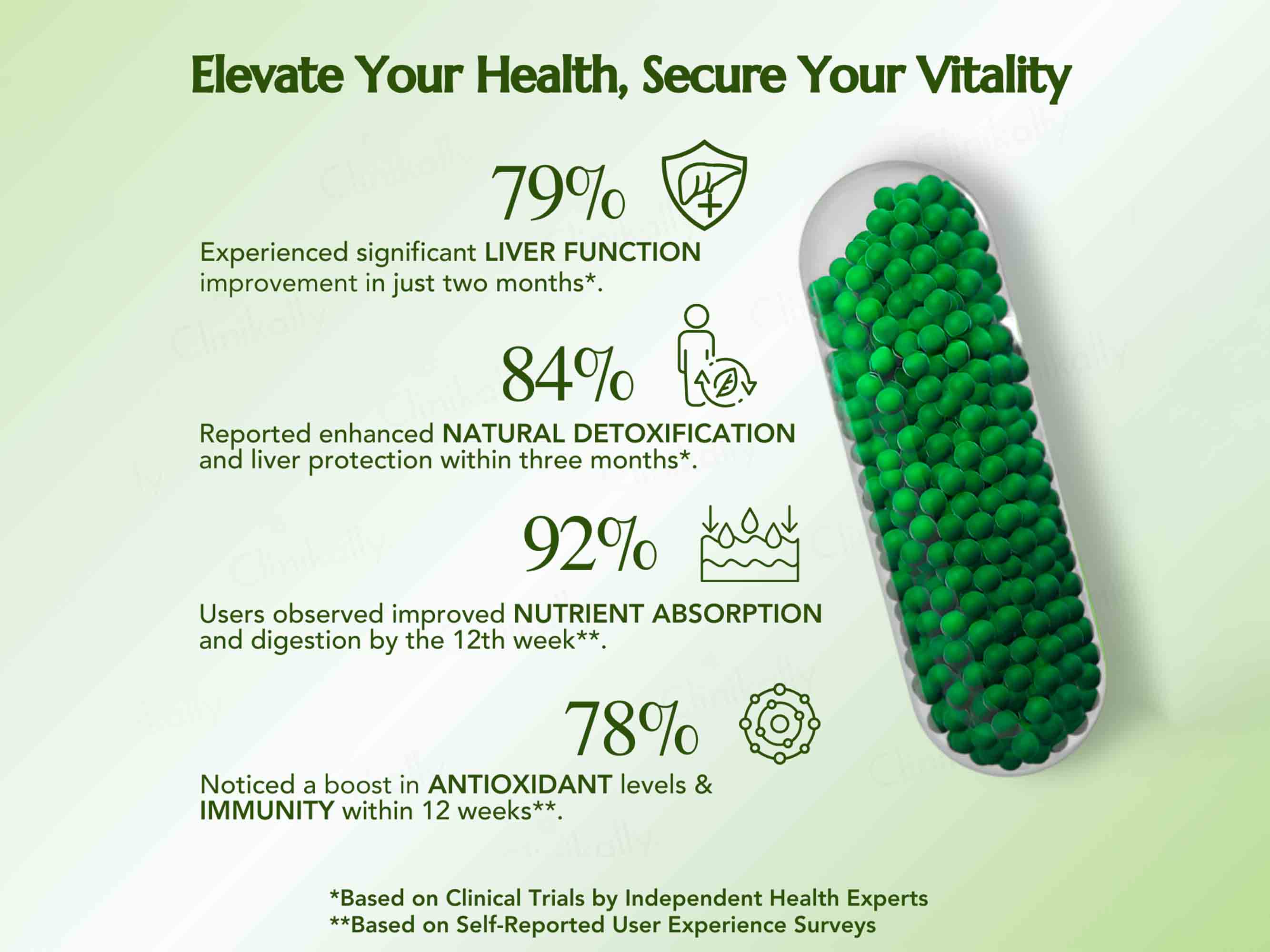 WishNew Wellness Liver Care Cleanse & Detoxify Capsule - Image 3
