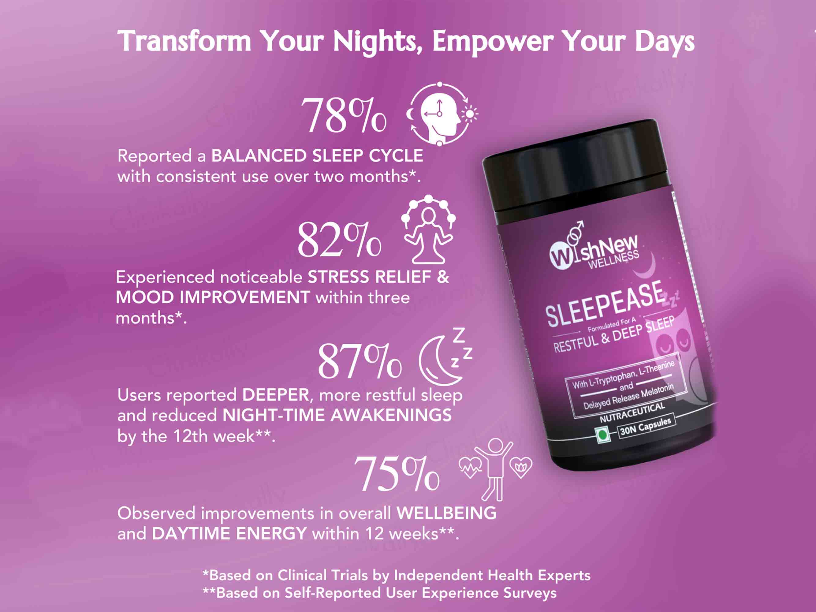 WishNew Wellness Sleepease Restful & Deep Sleep Capsule - Image 2