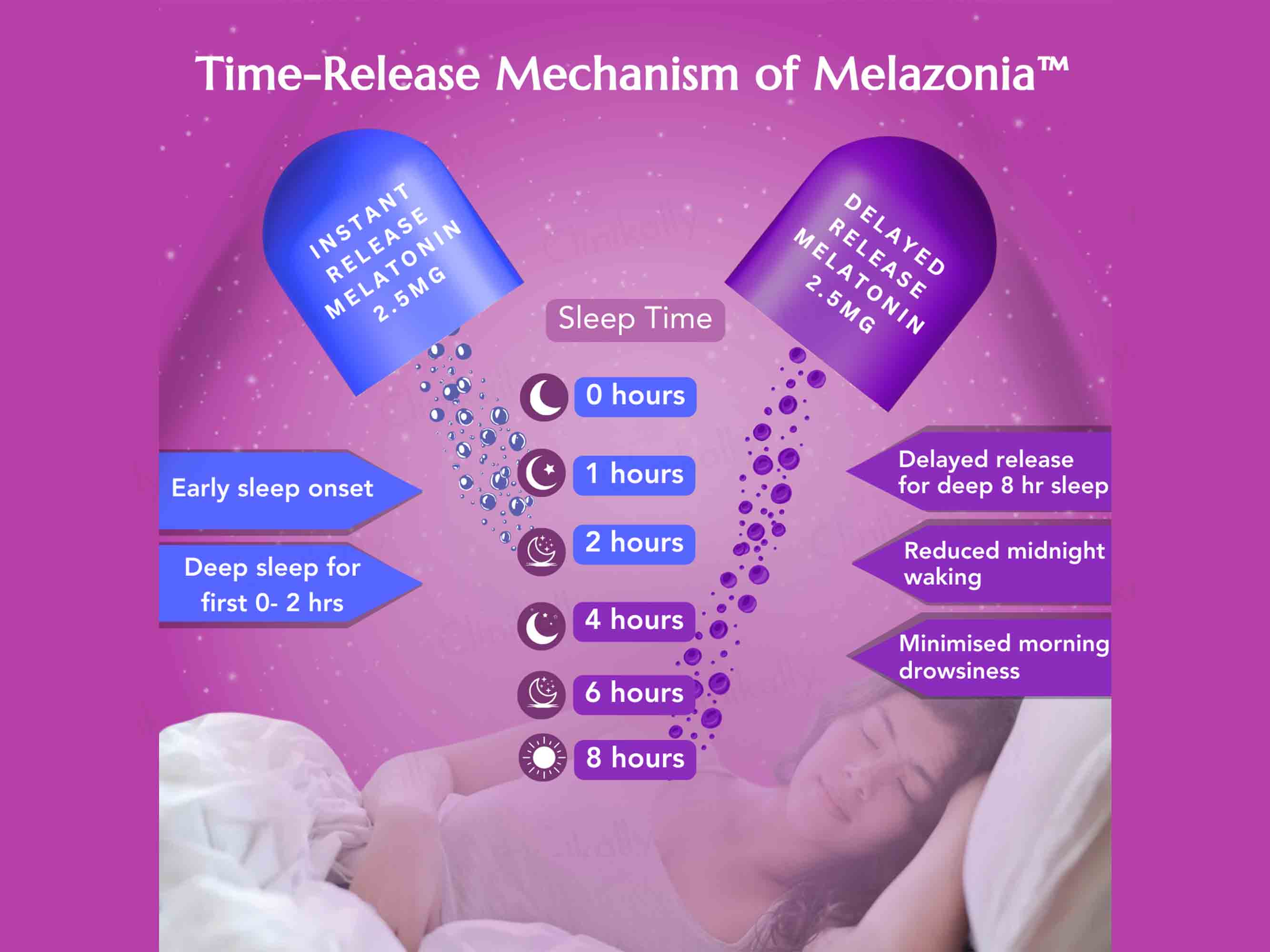 WishNew Wellness Sleepease Restful & Deep Sleep Capsule - Image 3